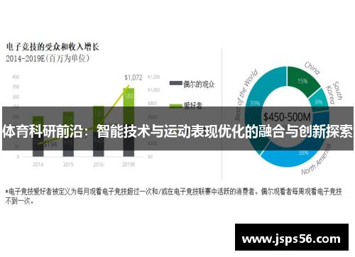 体育科研前沿：智能技术与运动表现优化的融合与创新探索